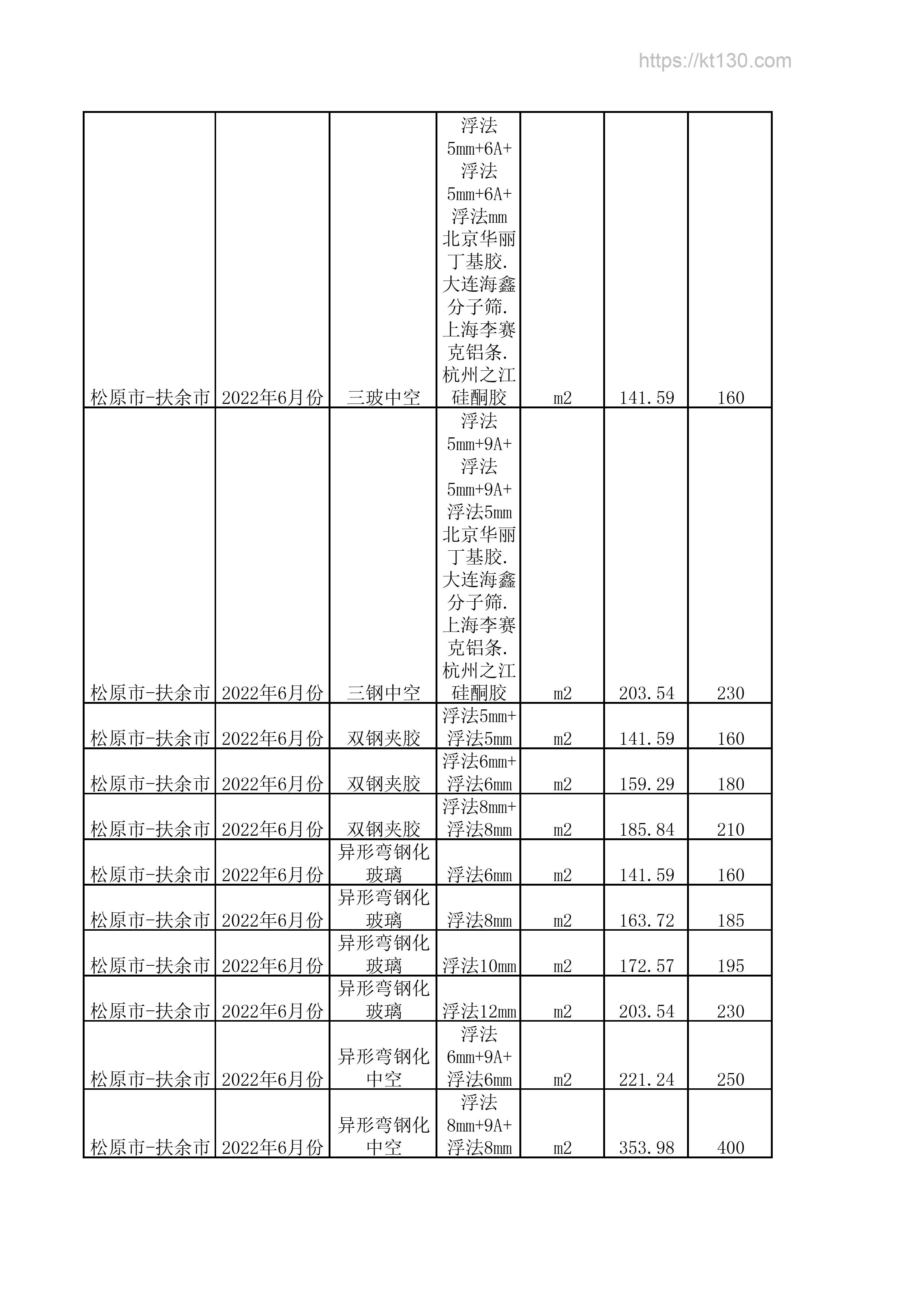 吉林省松原市2022年6月份双钢夹胶玻璃信息价